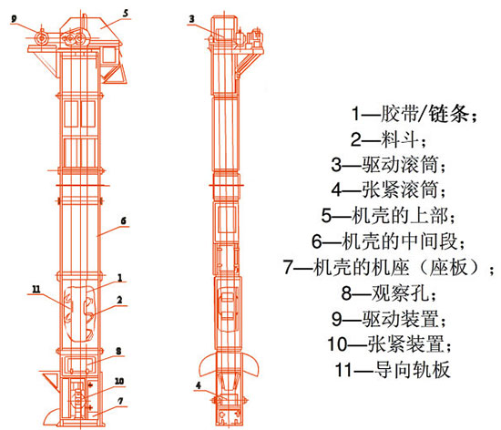 斗式提升機外形結構示意圖