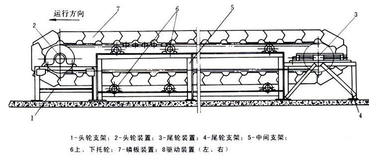 鱗板輸送機外形結構圖