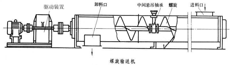 管式螺旋輸送機結構圖
